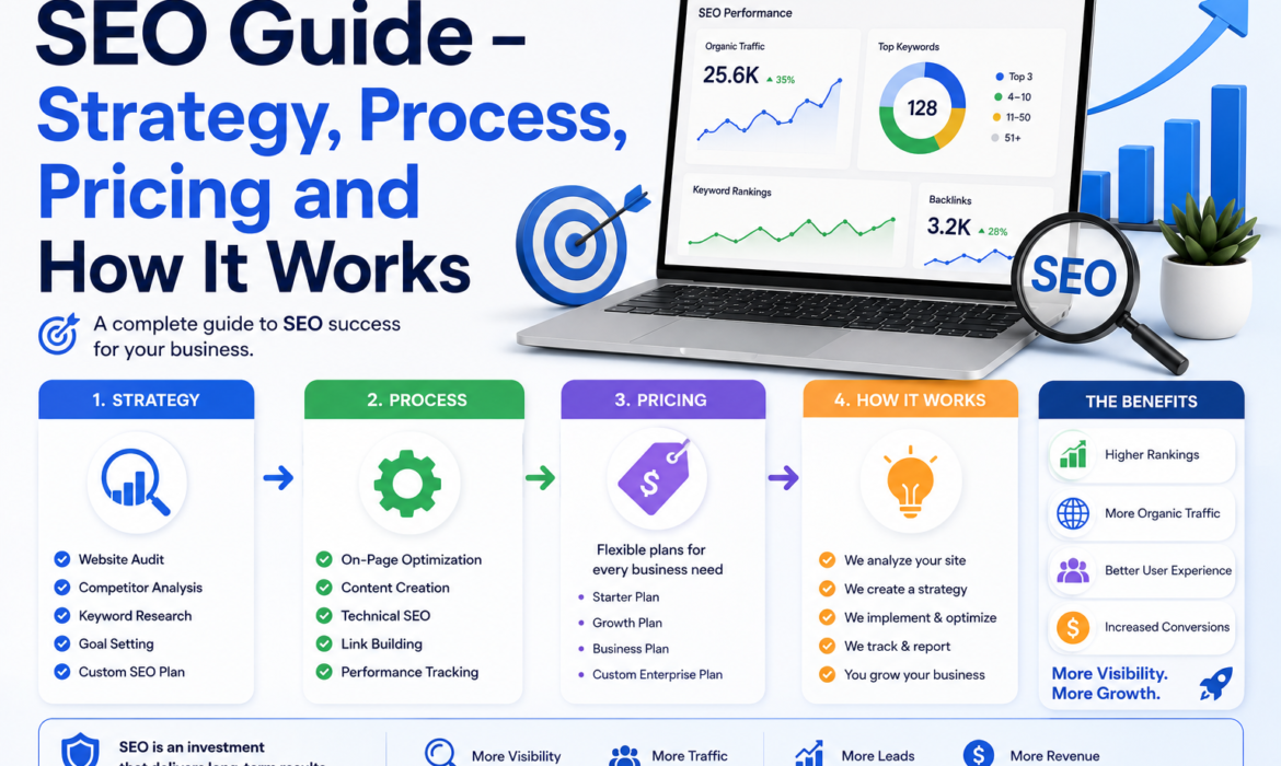 search engine optimization services guide