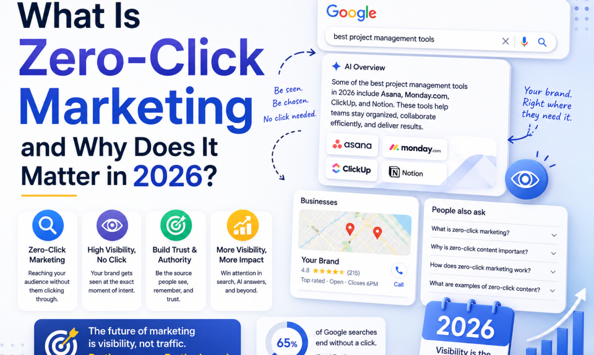 what is zero click marketing